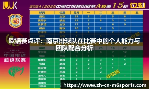 欧锦赛点评：南京排球队在比赛中的个人能力与团队配合分析